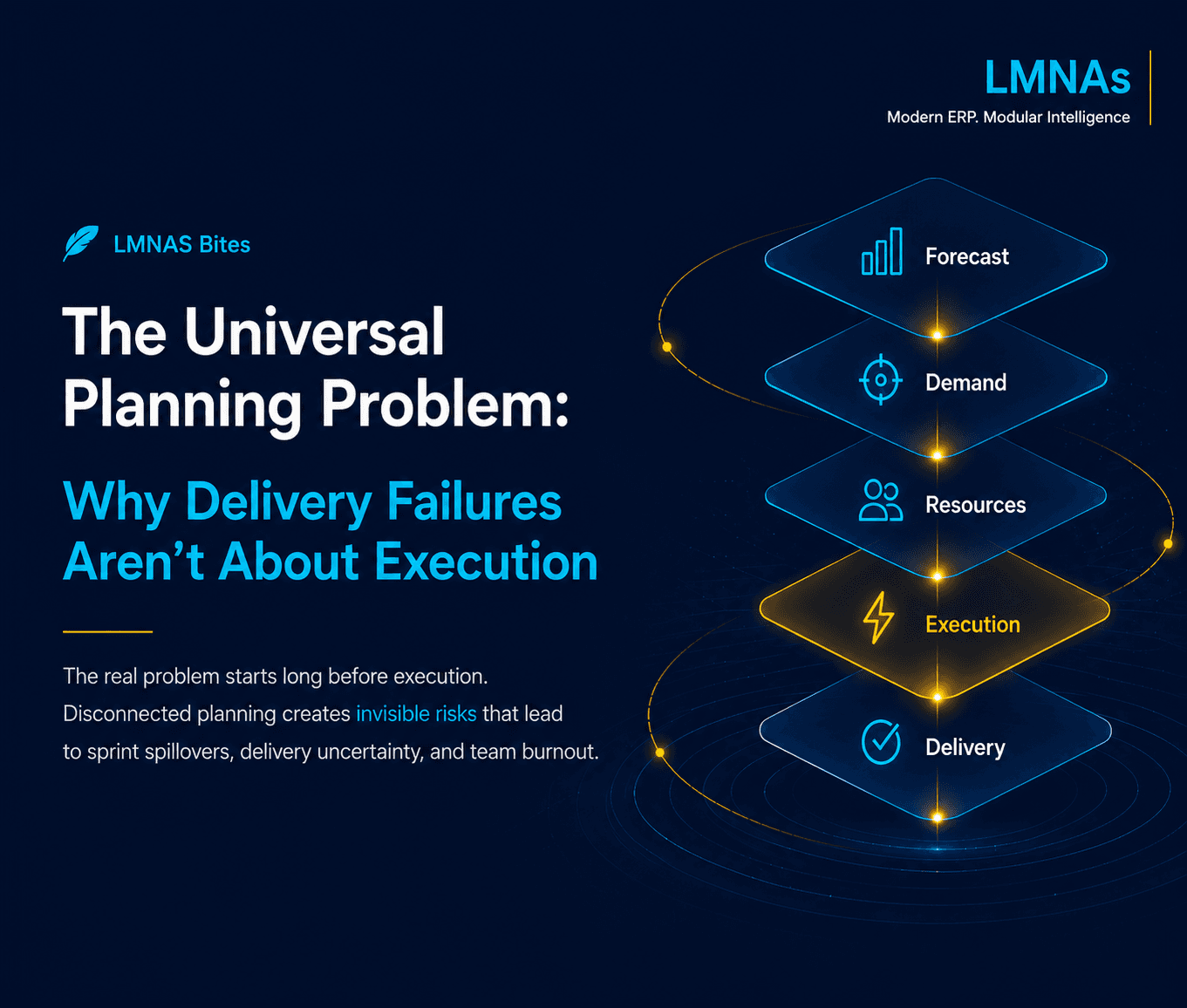 The Universal Planning Problem: Why Delivery Failures Aren't About Execution
